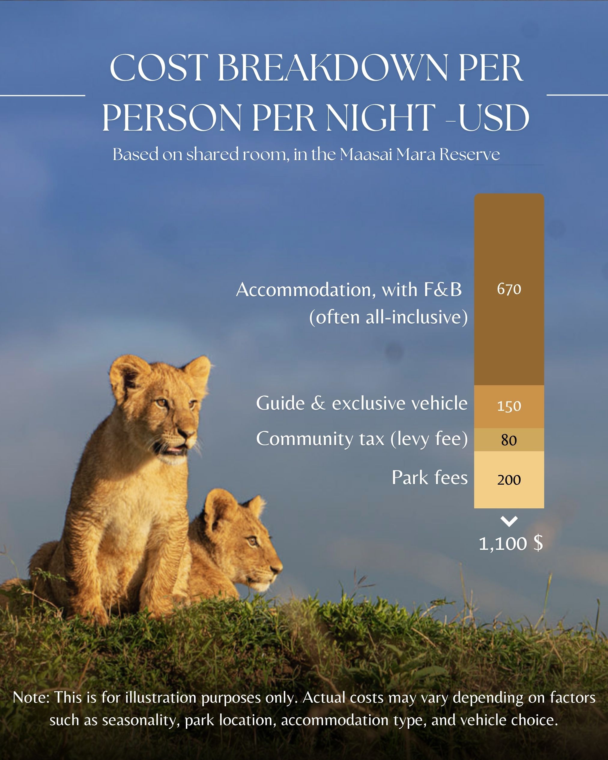 safari cost explained